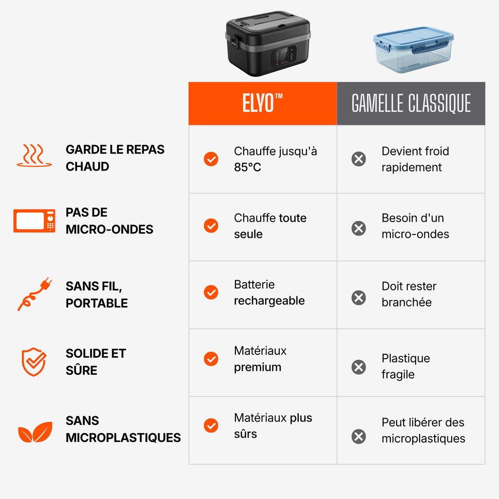 ELYO™ - Gamelle Chauffante Sans Fil
